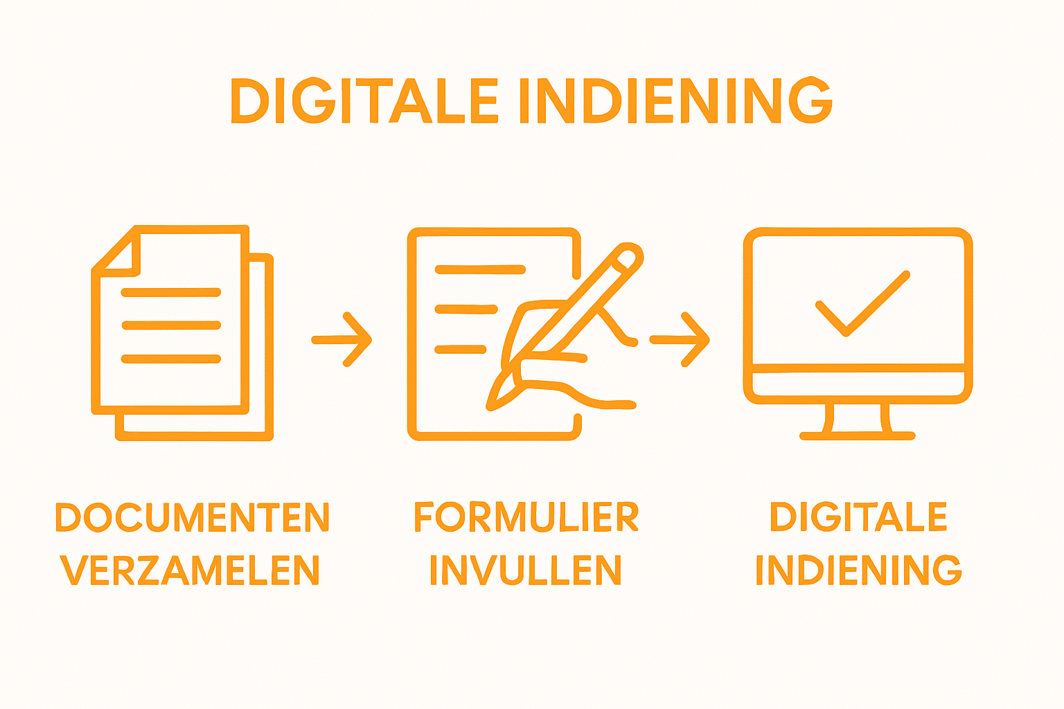 Infographic van aanvraag ontslagvergunning in 3 stappen