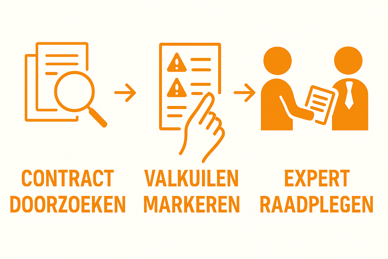 Contract laten controleren door een advocaat