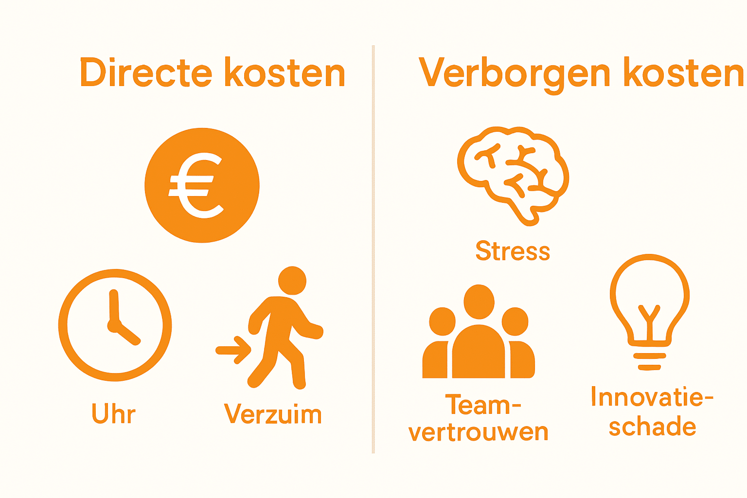 Infographic comparing direct and hidden costs of workplace conflict