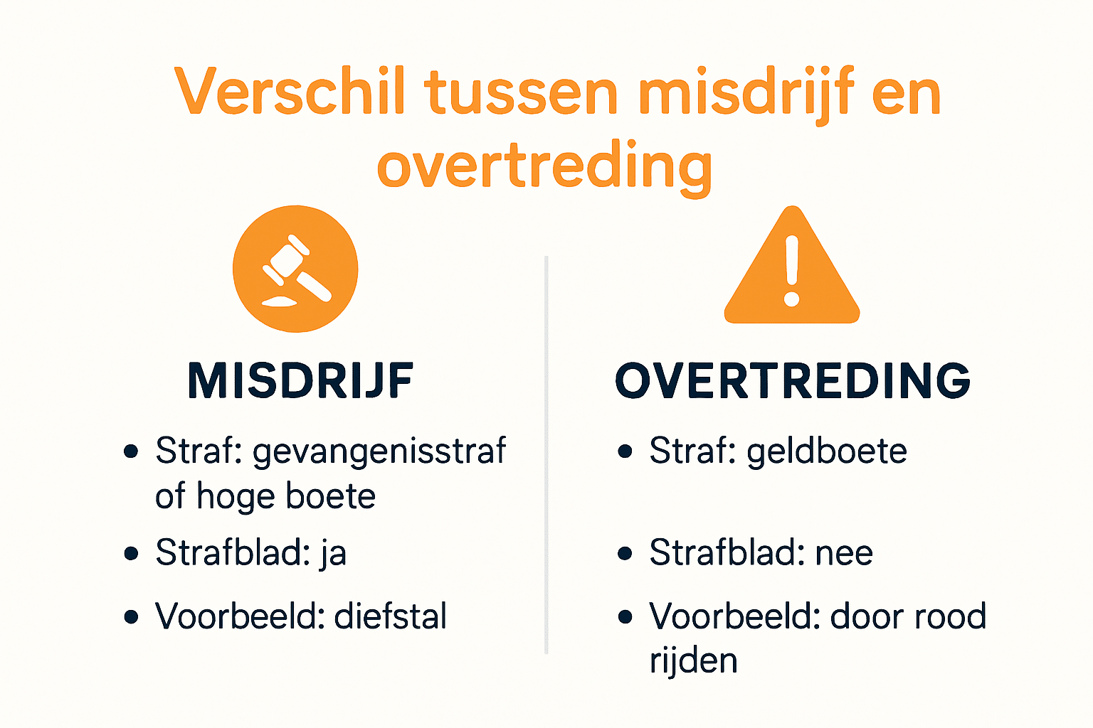 Infographic met verschillen tussen misdrijf en overtreding overzichtelijk in beeld
