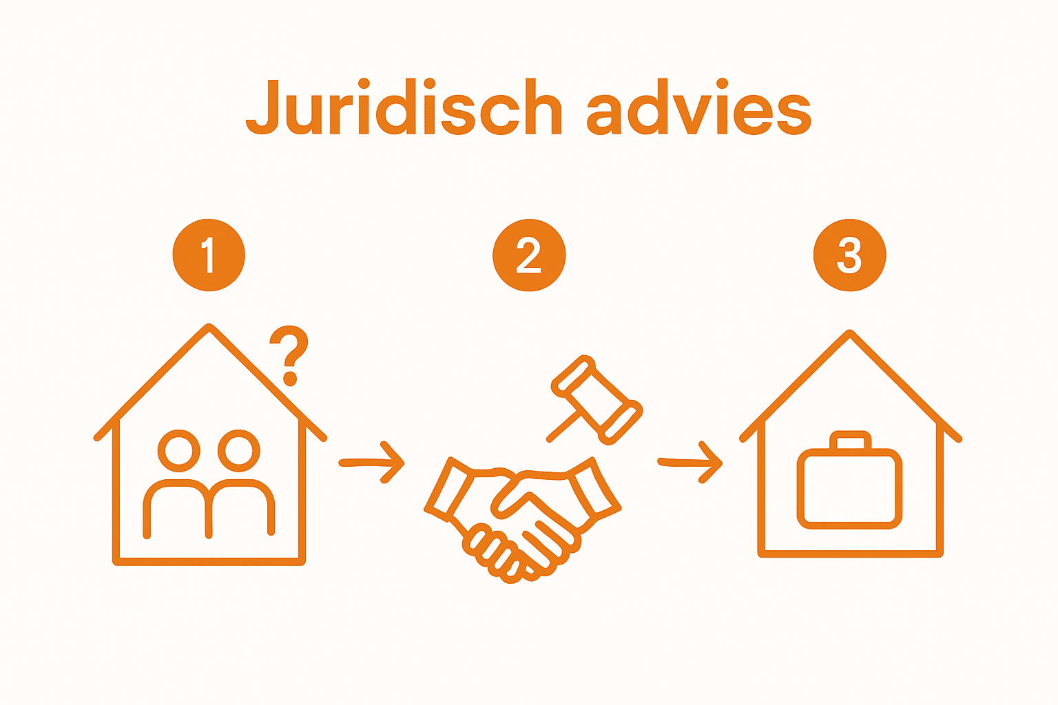 Infographic stappenplan verhuizen bij scheiding
