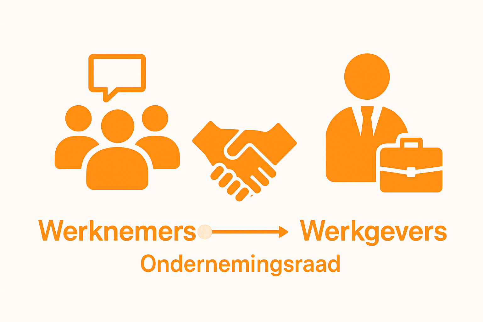 Infographic comparing ondernemingsraad voordelen werknemers en werkgevers