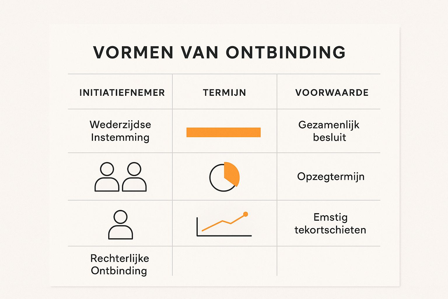 Overzicht van manieren om een overeenkomst te beëindigen: opzegging, ontbinding en vernietiging