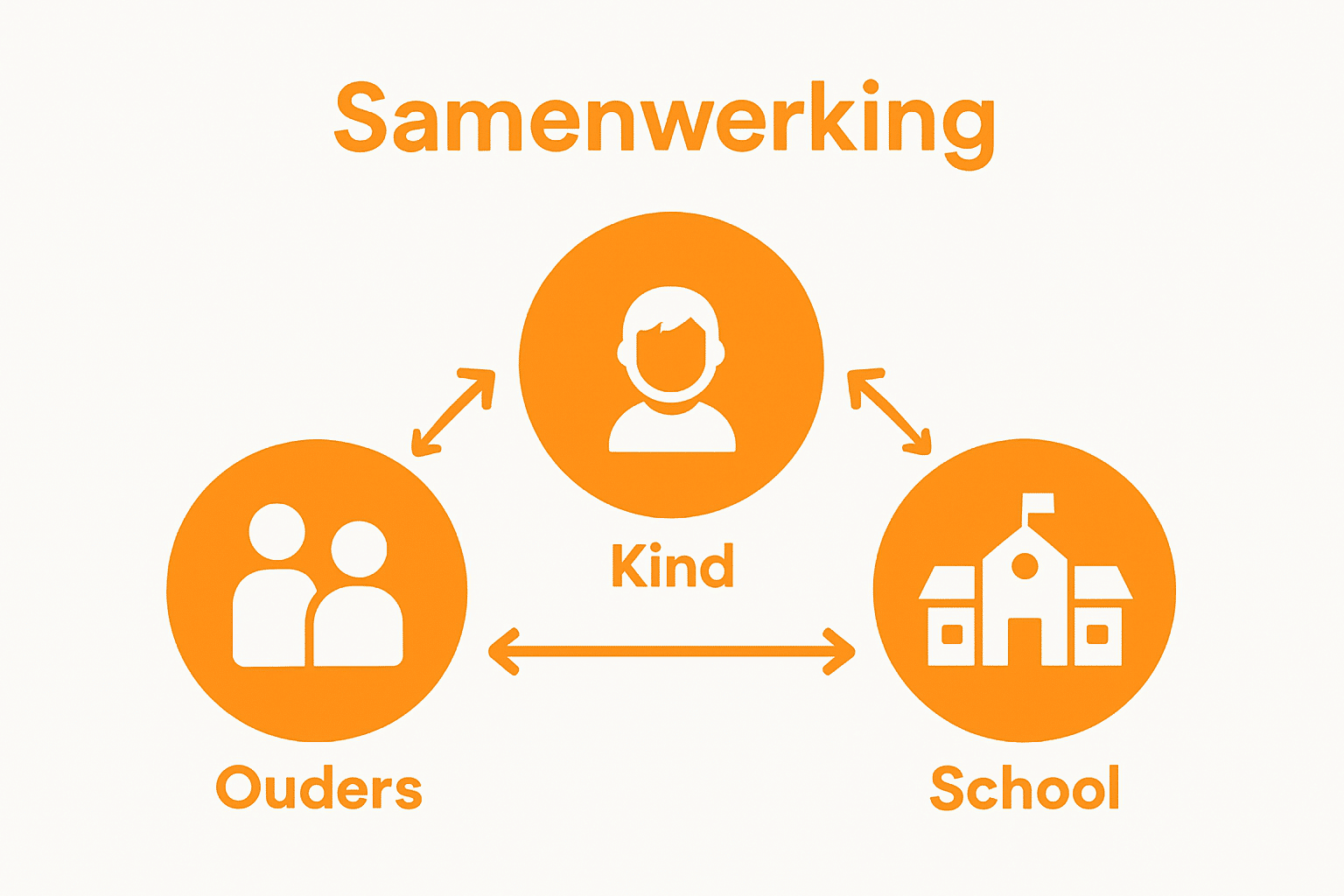 Infographic school-ouder-kind dynamiek