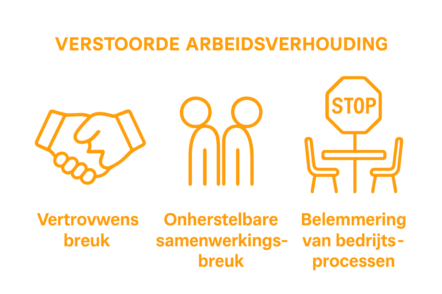 Infographic met pictogrammen van vertrouwensbreuk, samenwerking en bedrijfsproces