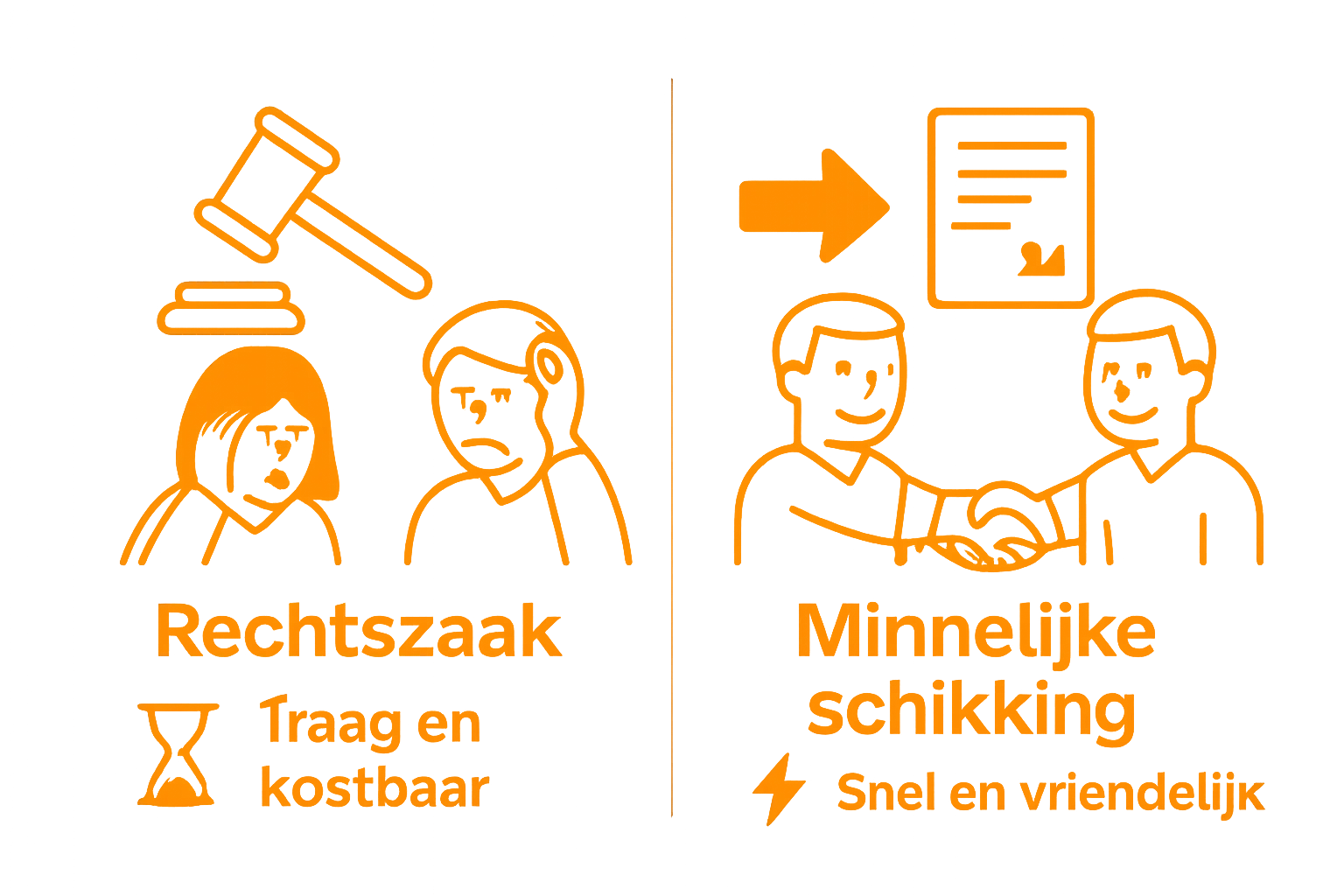 Wat is minnelijke schikking? Een uitgebreide uitleg 1 Court procedure vs. minnelijke schikking visual comparison