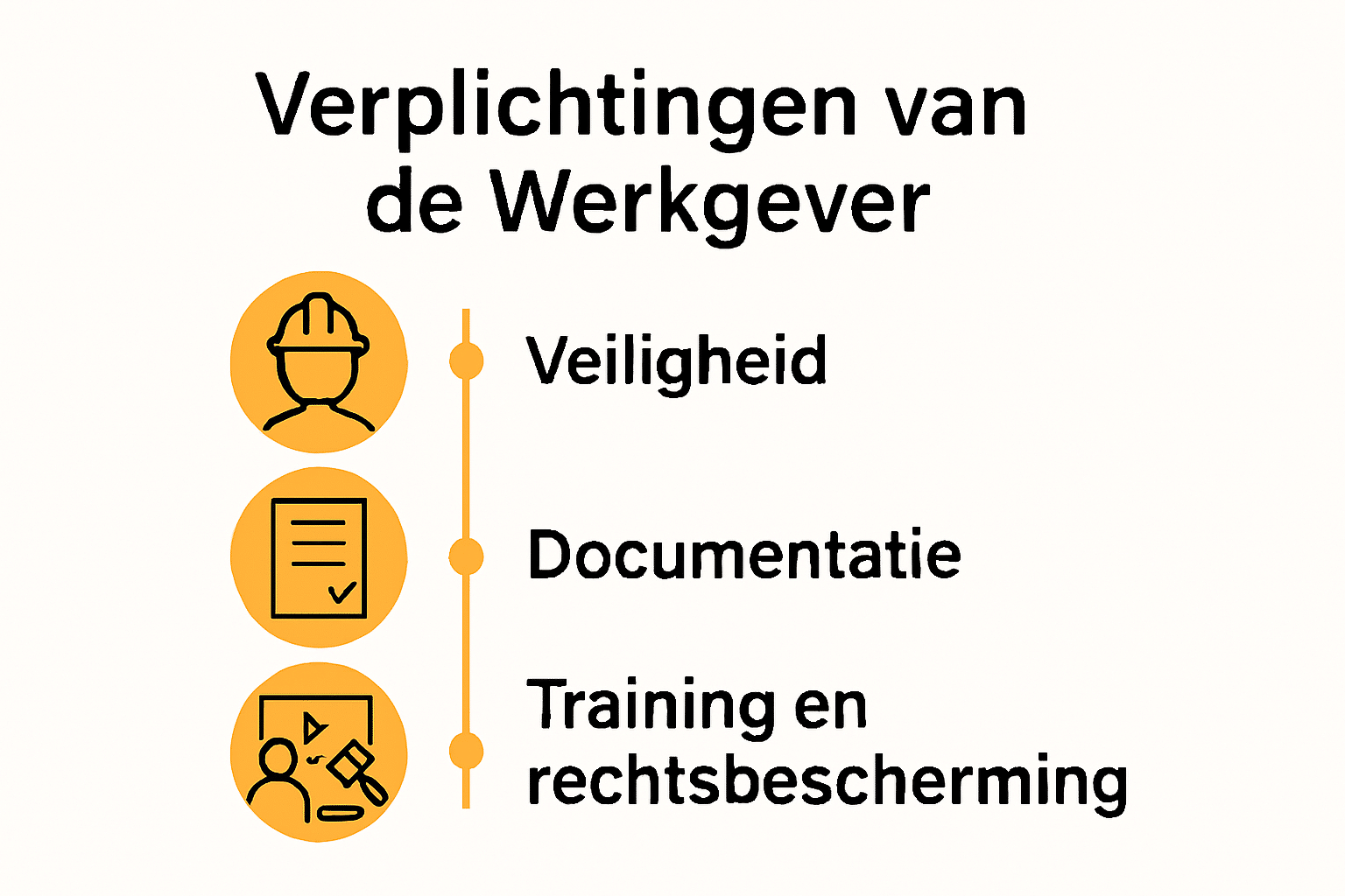Infographic met werkgever verplichtingen bij aansprakelijkheid