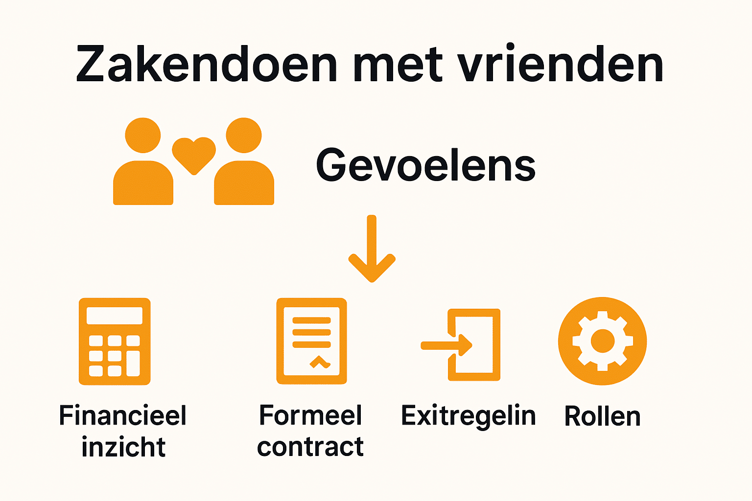 Infographic over risico's en bescherming zakendoen met vrienden